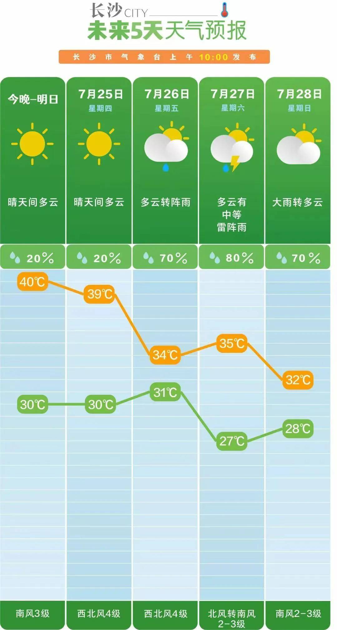 凯咔村天气预报更新通知