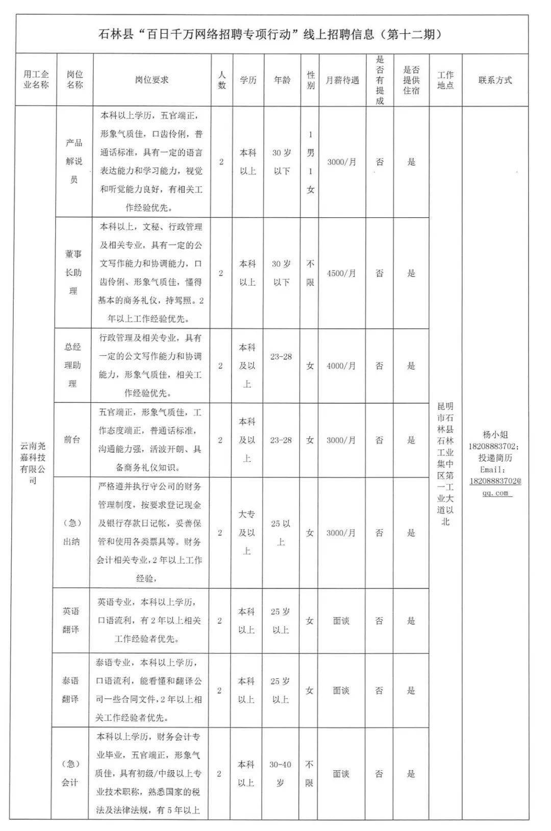 昭觉县发展和改革局最新招聘公告概述