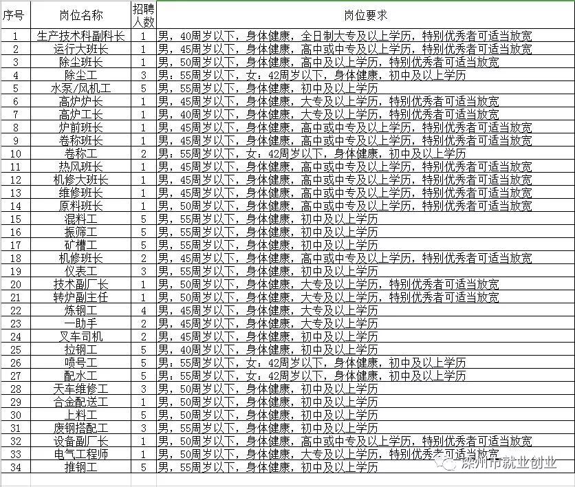 武昌区级托养福利事业单位招聘启事全新发布