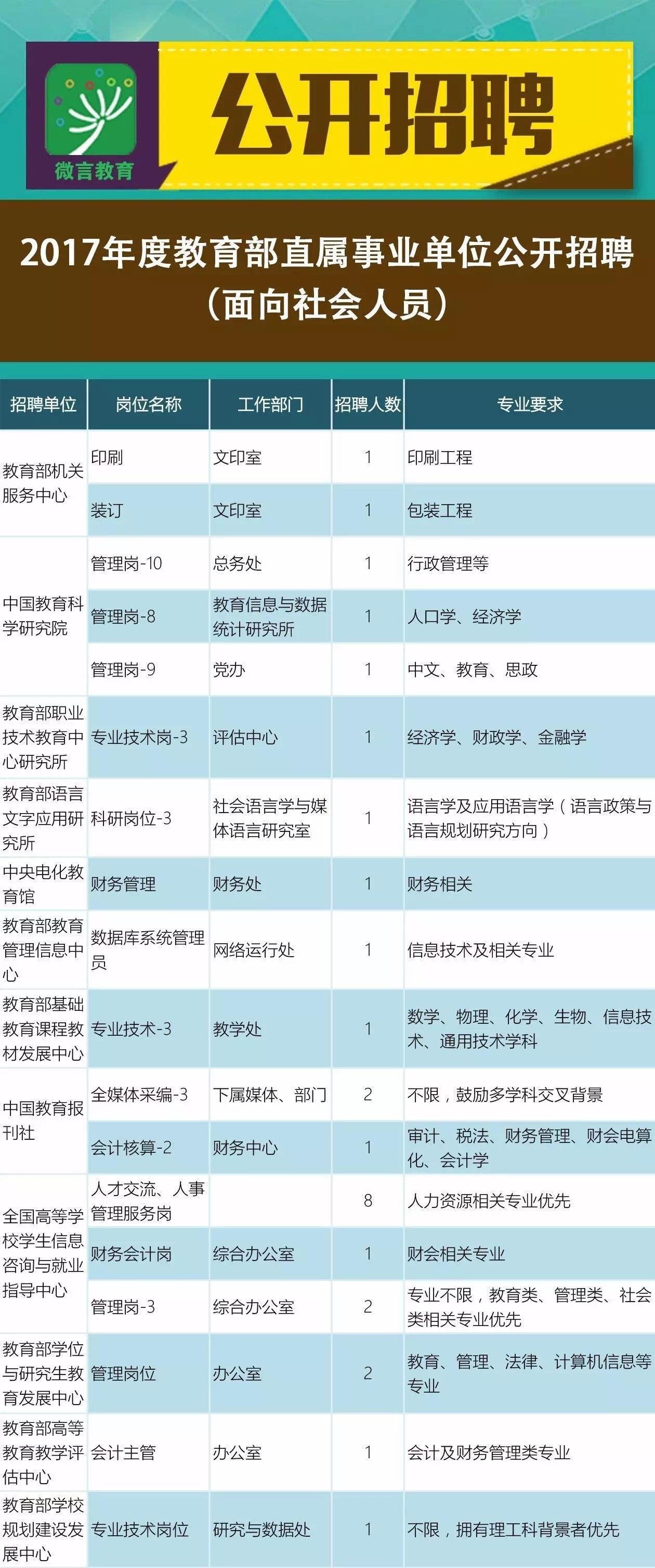 虎林市成人教育事业单位招聘最新信息全面解析