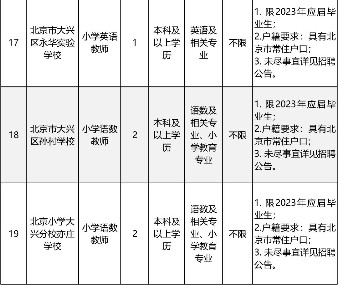 大兴镇最新招聘信息汇总