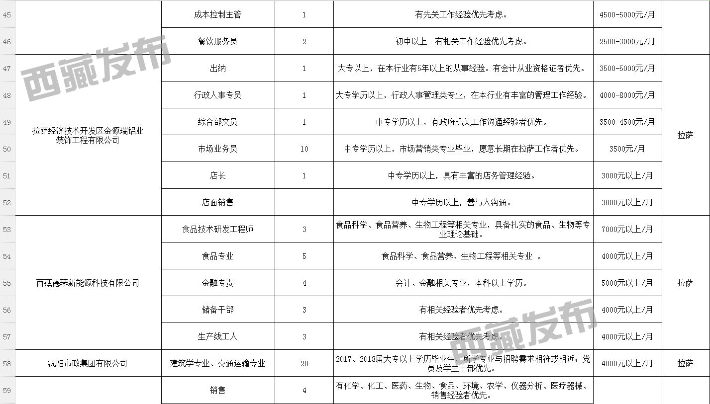 磨羌村委会最新招聘信息汇总