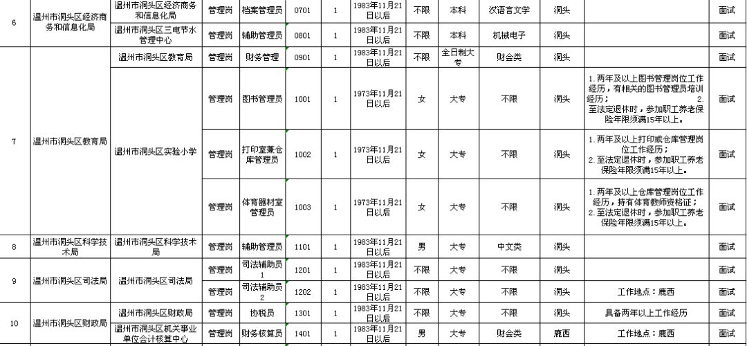 潼南县托养福利事业单位发展规划展望