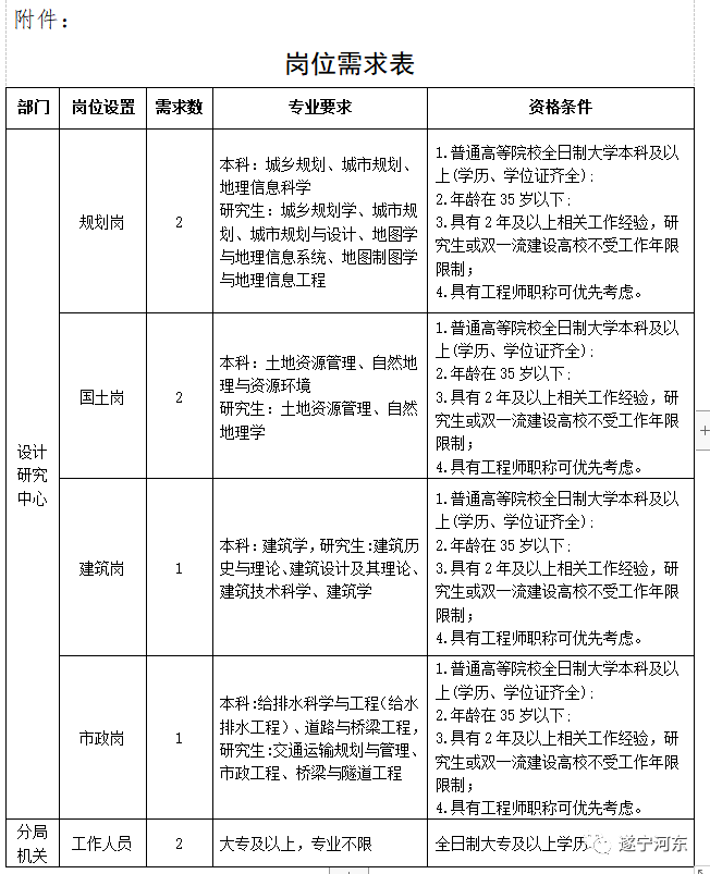 灵武市自然资源和规划局招聘启事全新发布