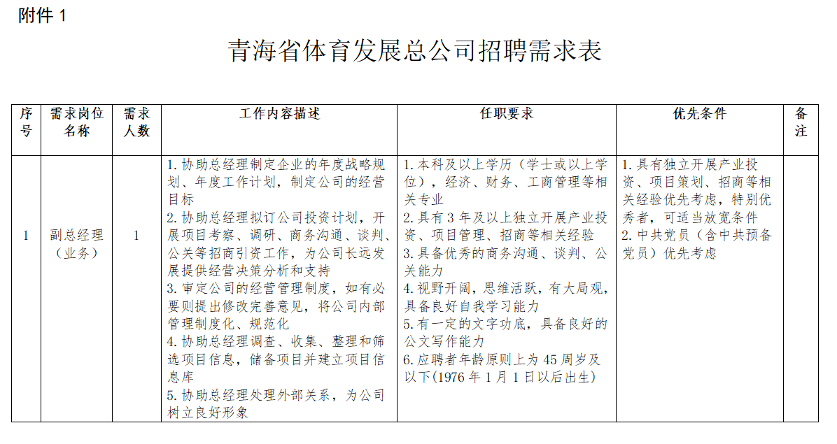 正蓝旗体育局最新招聘公告全面解析