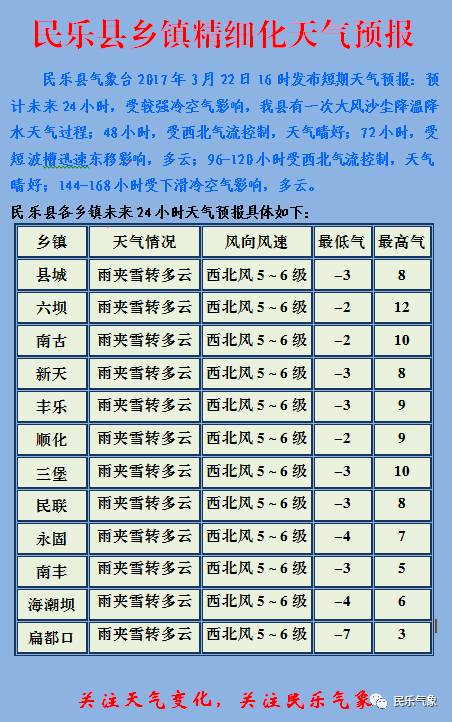 黄花乡天气预报更新通知