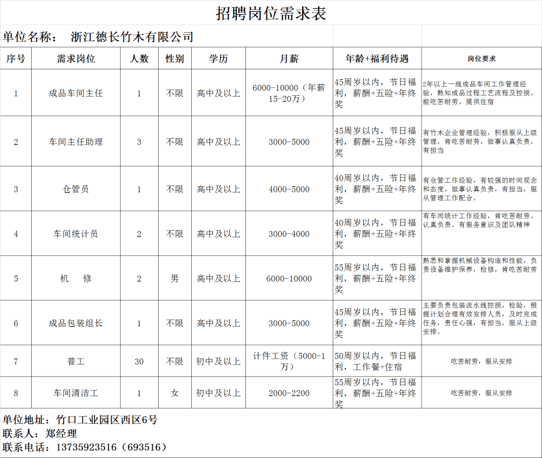 乌溪镇最新招聘信息全面解析