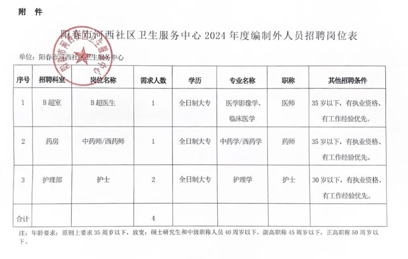 皇姑区卫生健康局最新招聘公告概览