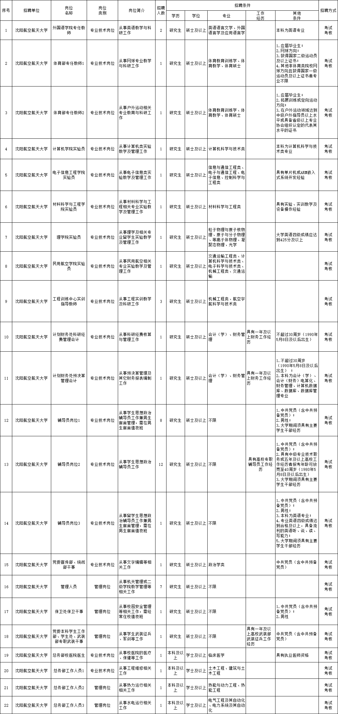 依兰县托养福利事业单位最新招聘资讯汇总