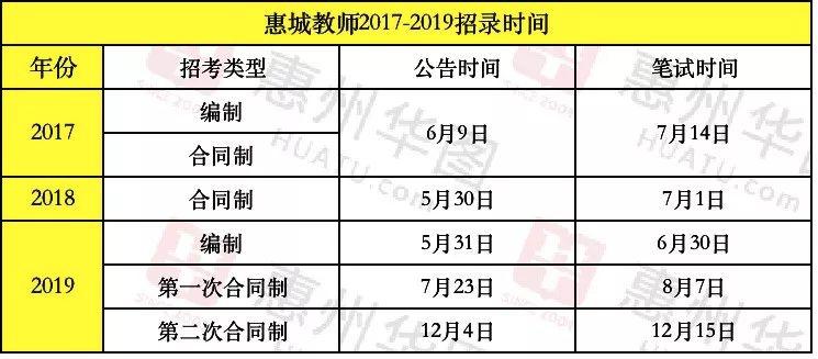 惠城区自然资源和规划局最新招聘概览