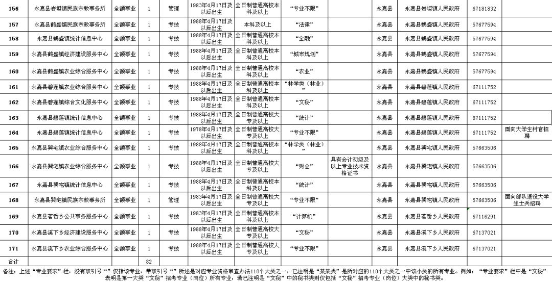 冕宁县级公路维护监理事业单位招聘信息与解析速递