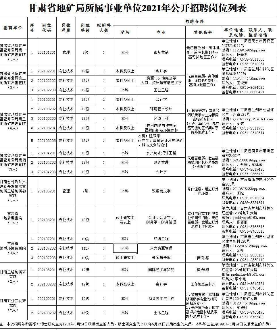 蕲春县级托养福利事业单位招聘启事及未来展望