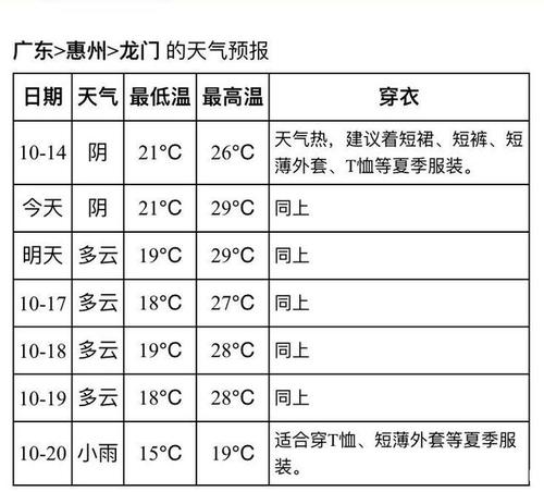 龙州镇天气预报更新通知