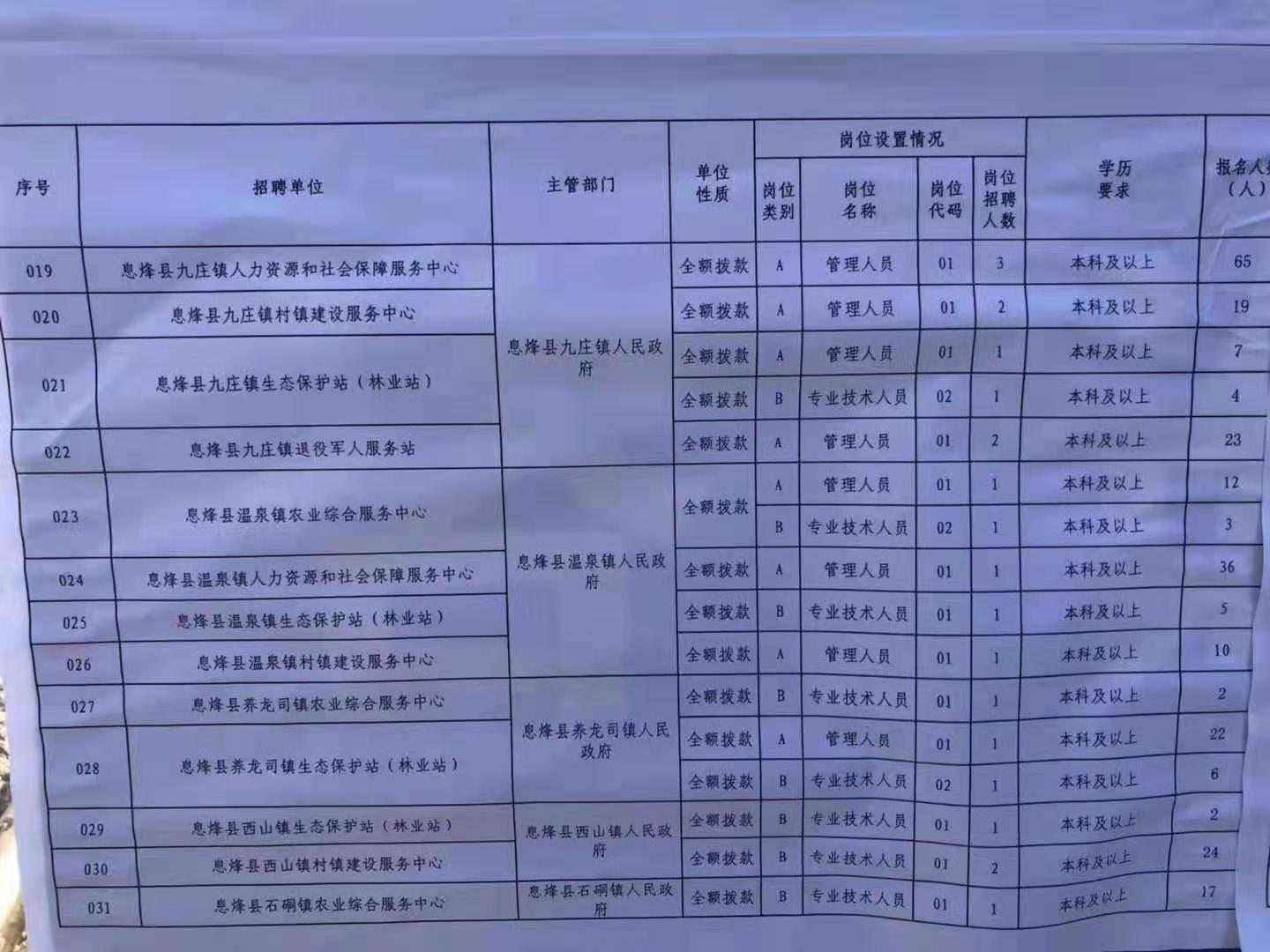 红古区特殊教育事业单位最新招聘信息发布及其社会影响分析