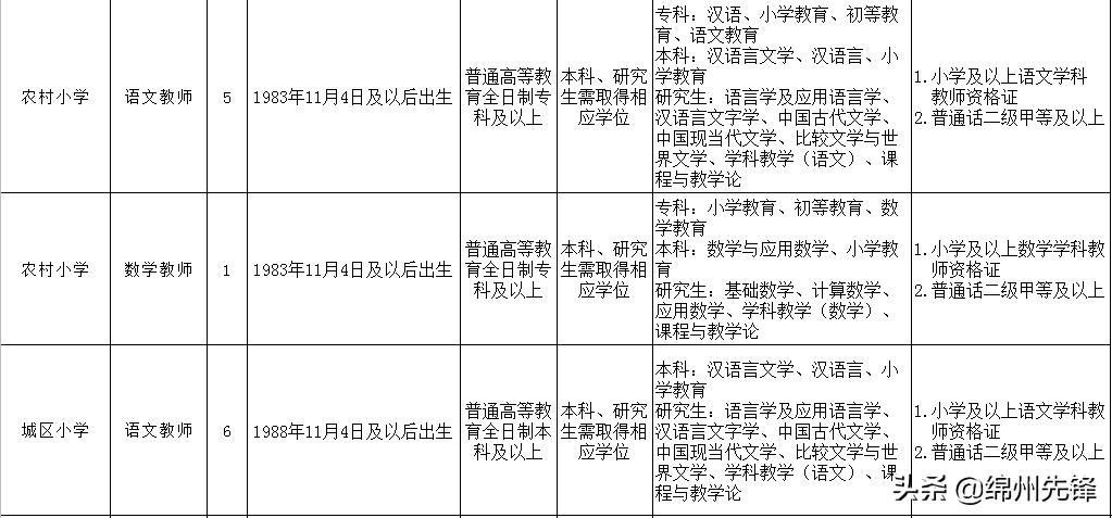 游仙区住房和城乡建设局招聘启事