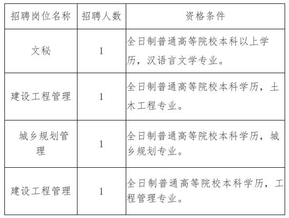 新市区住房和城乡建设局招聘概述及细节分析