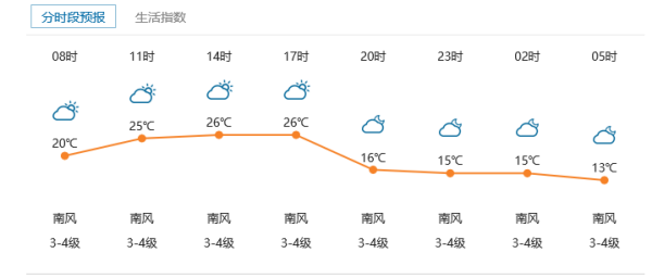 白集镇天气预报更新通知