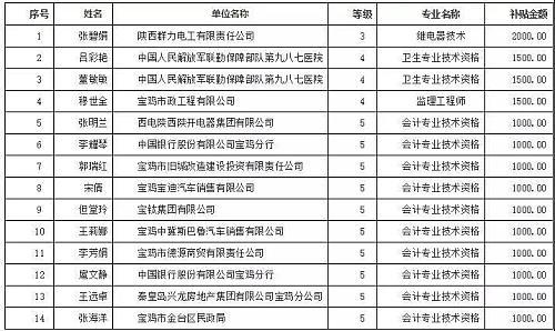 宝鸡市财政局最新招聘启事概览