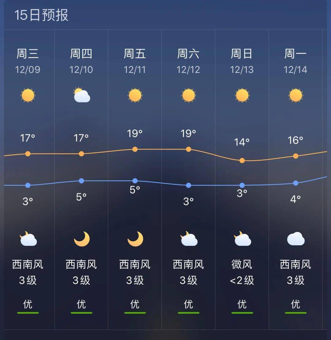 小站镇最新天气预报通知