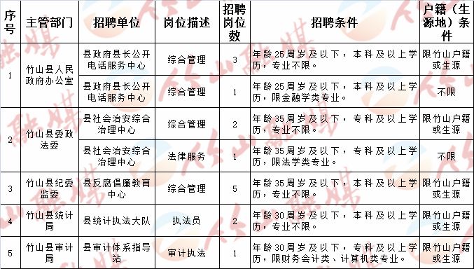 萧县司法局最新招聘公告详解