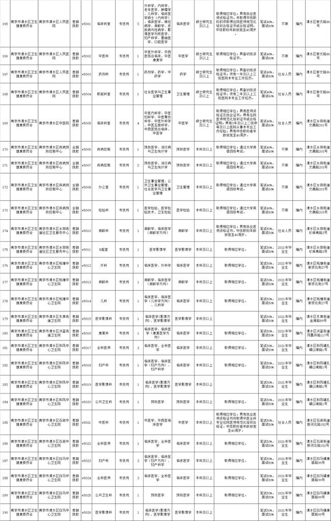 栖霞区民政局最新招聘信息全面解析