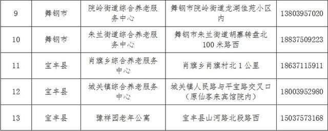 灯塔市级托养福利事业单位最新动态及进展概况