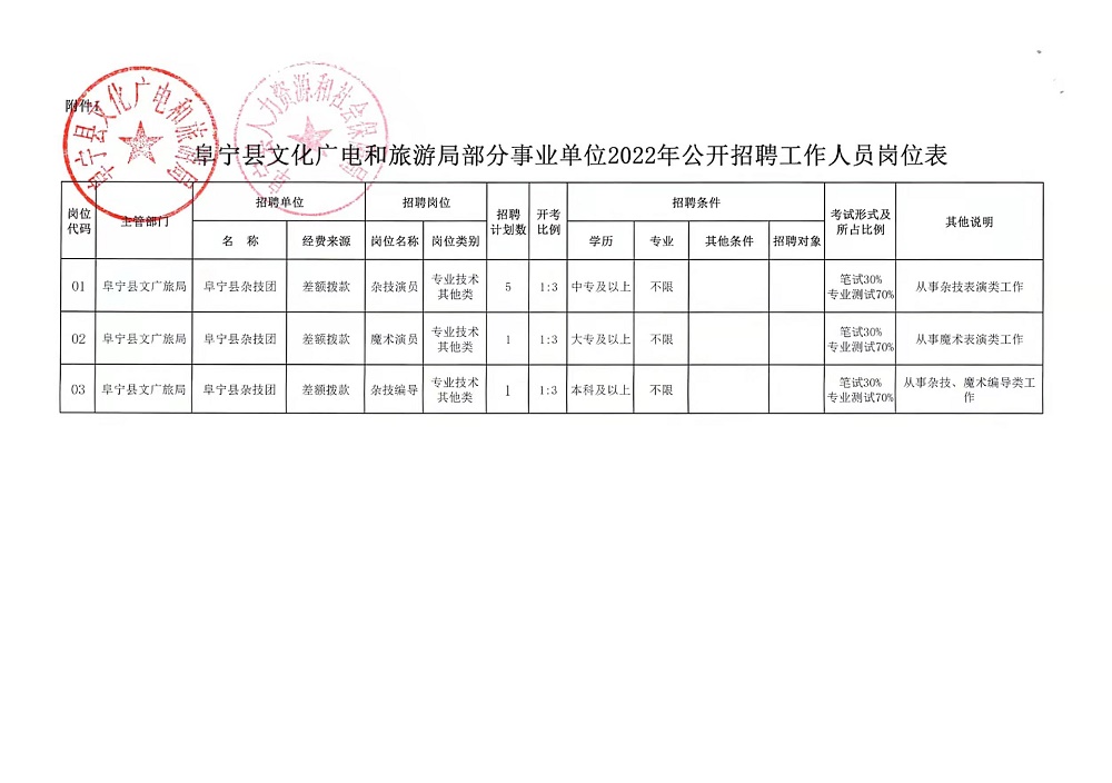 明溪县财政局最新招聘信息全面解析