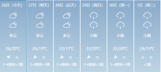 五户乡天气预报更新通知