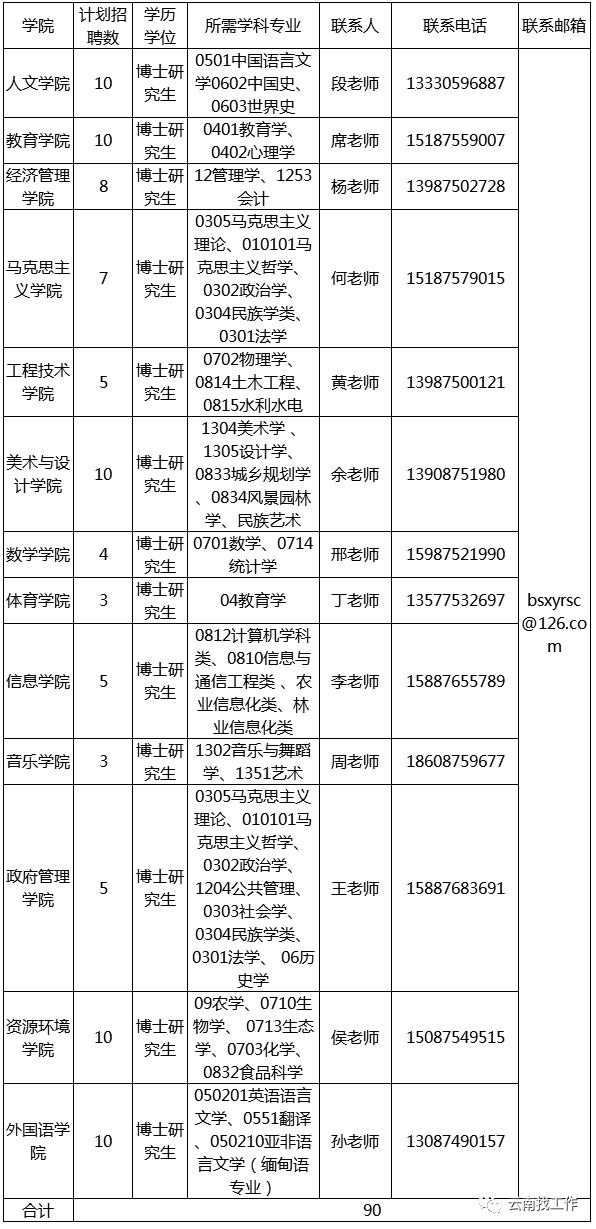 保山市环境保护局最新招聘启事