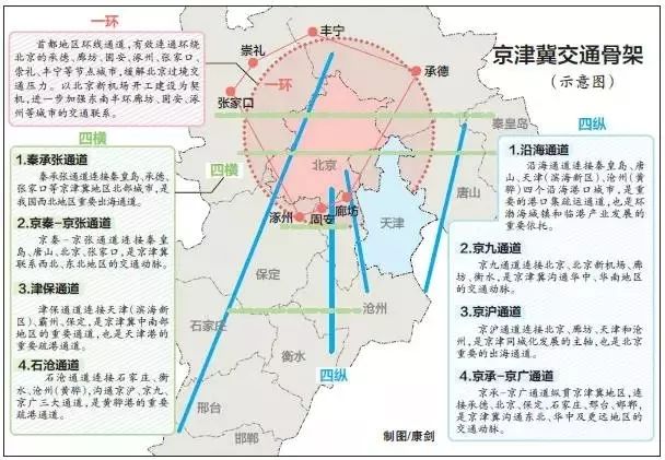 栾城县科学技术和工业信息化局发展规划展望