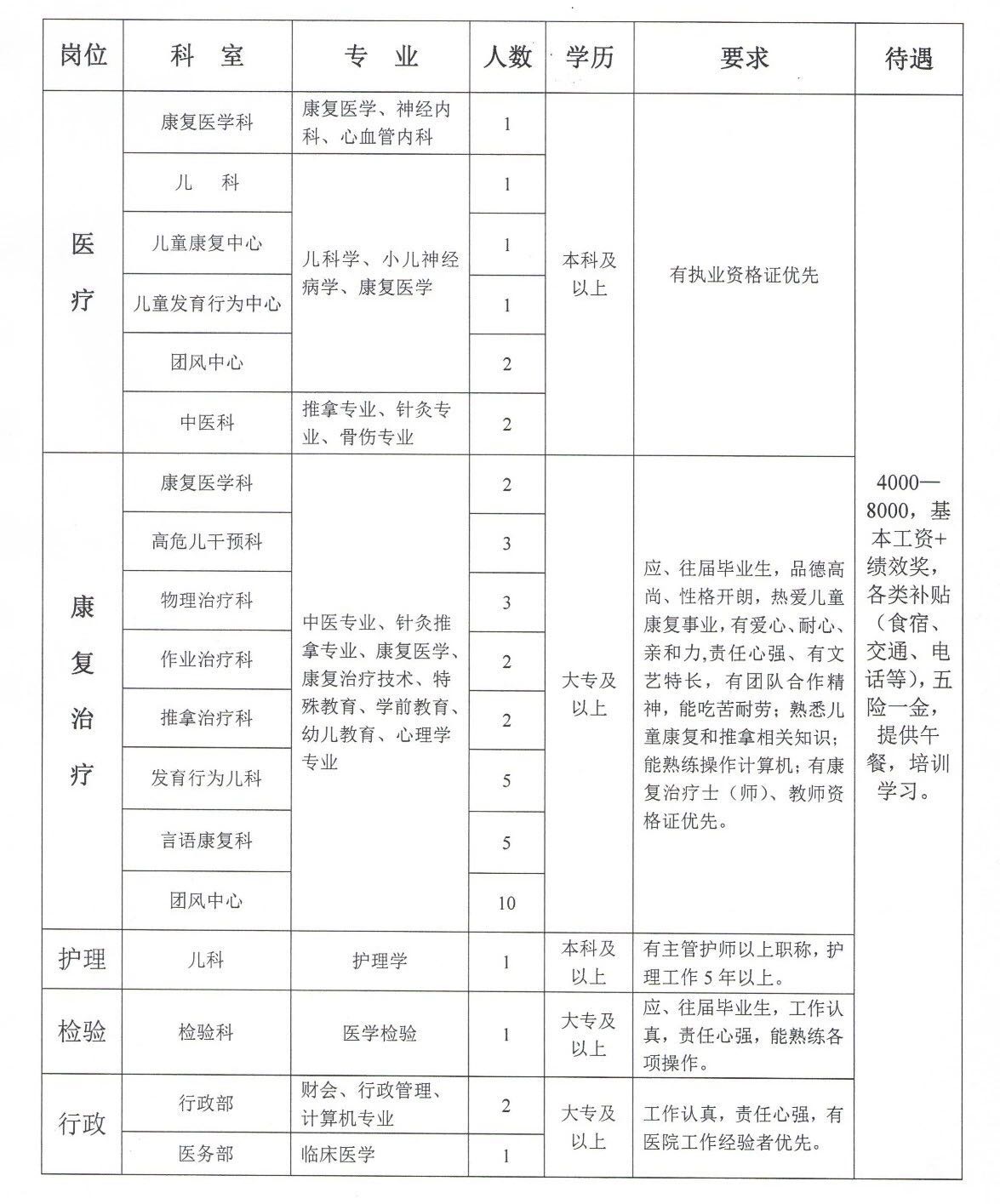 文山县康复事业单位发展规划展望