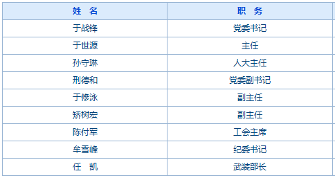 东郊街道人事任命揭晓，塑造未来，激发新活力