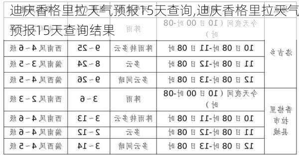 达龙乡最新天气预报通知