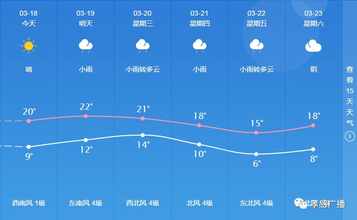 龙腾社区天气预报更新通知