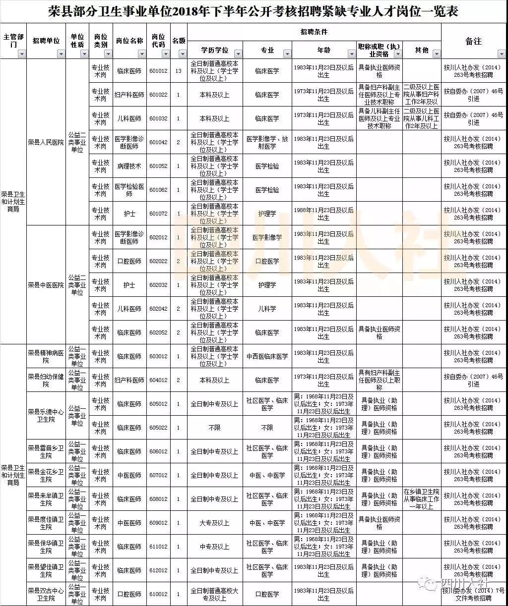 真阳镇最新招聘信息汇总