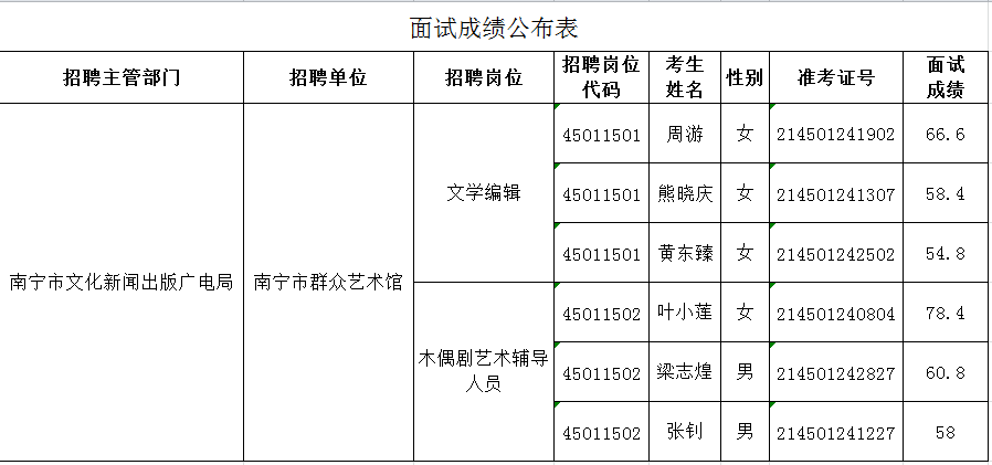 贵阳市广播电视局最新招聘启事概览