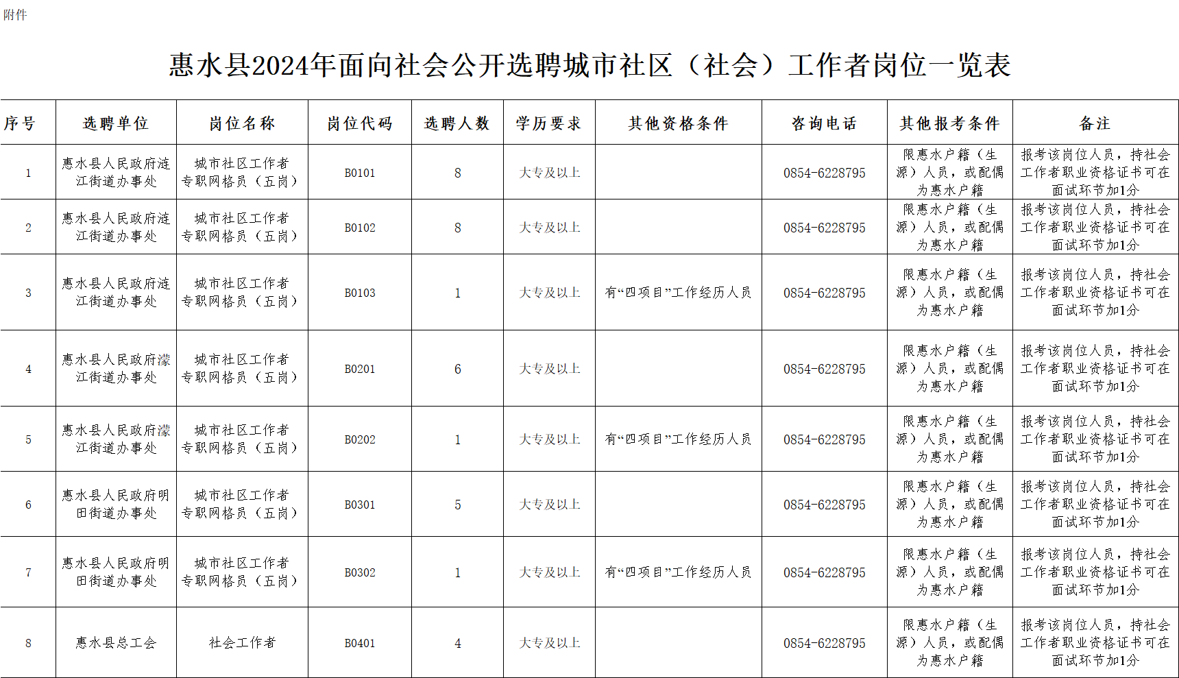 羊木镇社区最新招聘信息汇总