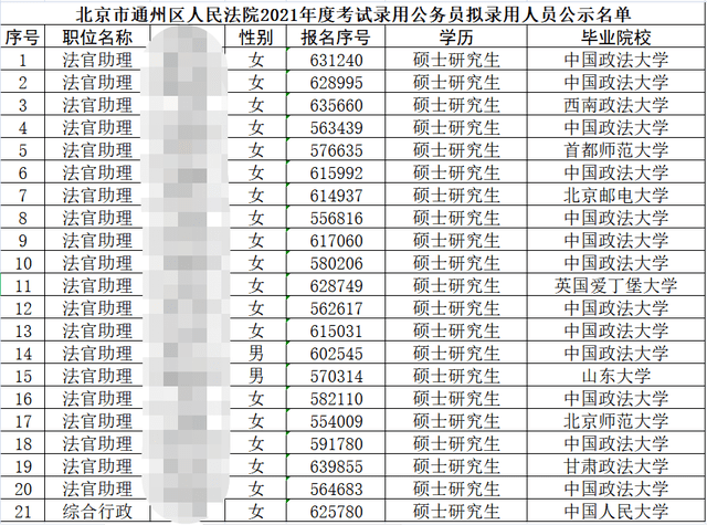 通州市成人教育事业单位招聘启事概览