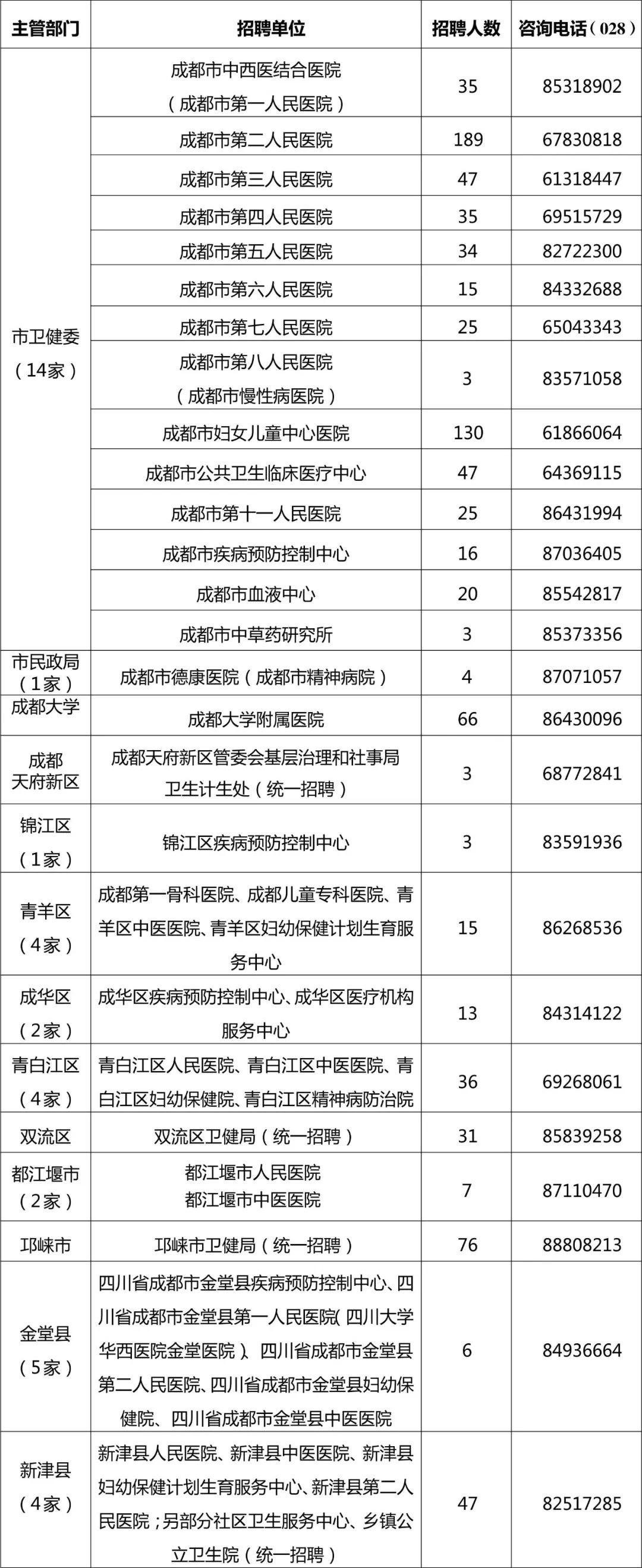 青羊区发展和改革局最新招聘信息全面解析