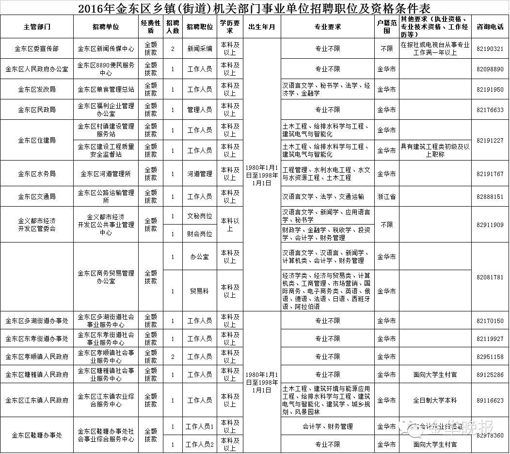 金清镇最新招聘信息汇总