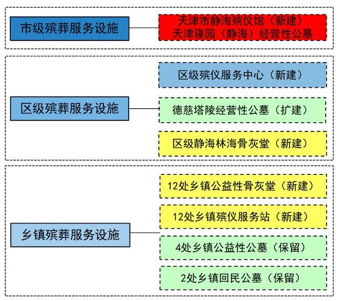 中方县殡葬事业单位发展规划展望