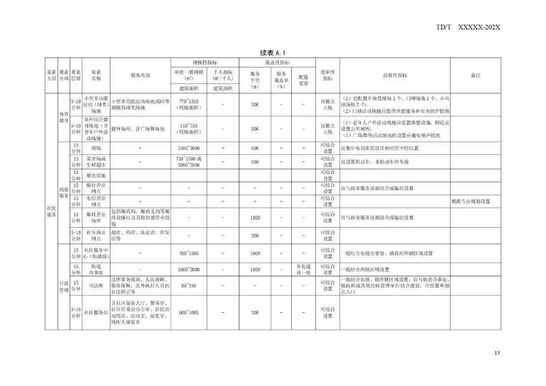 北碚区殡葬事业单位发展规划展望