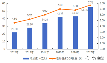 相城区统计局最新发展规划概览