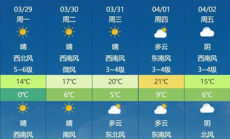 大冯营乡天气预报更新通知