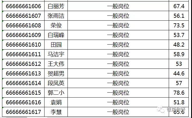 岢岚县医疗保障局招聘启事