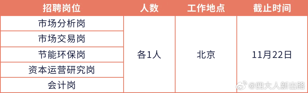 嘉定区统计局最新招聘详情解析