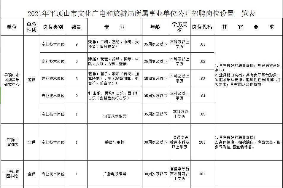 千山区文化广电体育和旅游局招聘启事发布