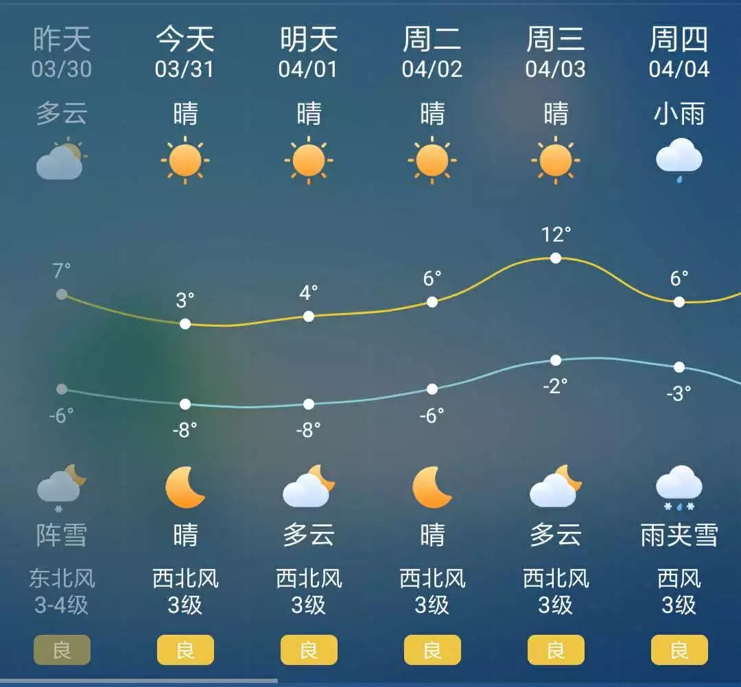 方正林业局天气预报更新通知