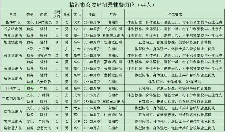 阿坝县公安局最新招聘信息及相关内容深度探讨