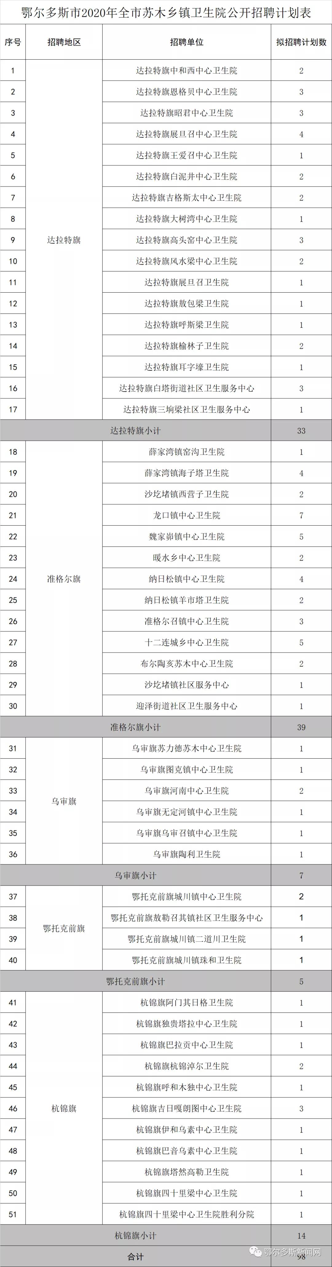 巴音乌兰苏木乡最新招聘信息全面解析